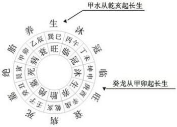 点击浏览下一页